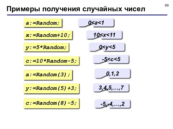 Примеры получения случайных чисел a:=Random; 0 x:=Random+10; 10 y:=5*Random; 0 c:=10*Random-5;