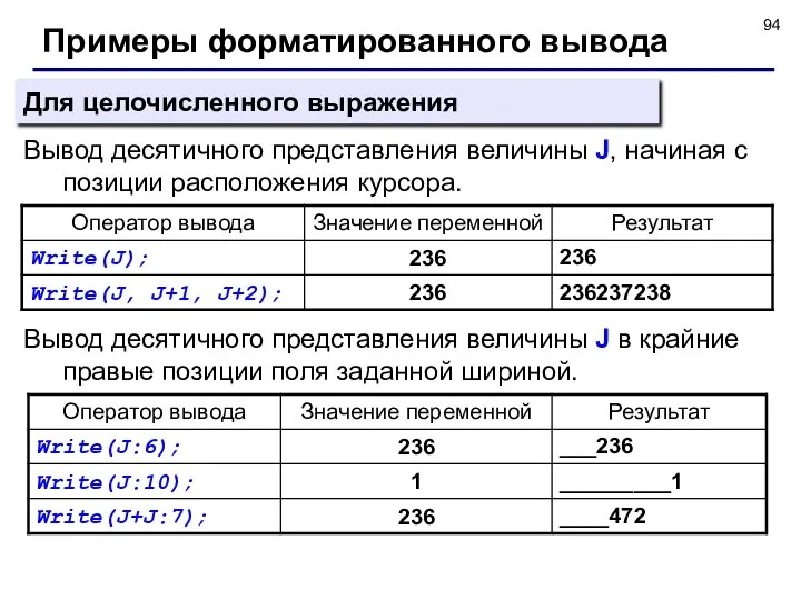 Примеры форматированного вывода Вывод десятичного представления величины J, начиная с позиции