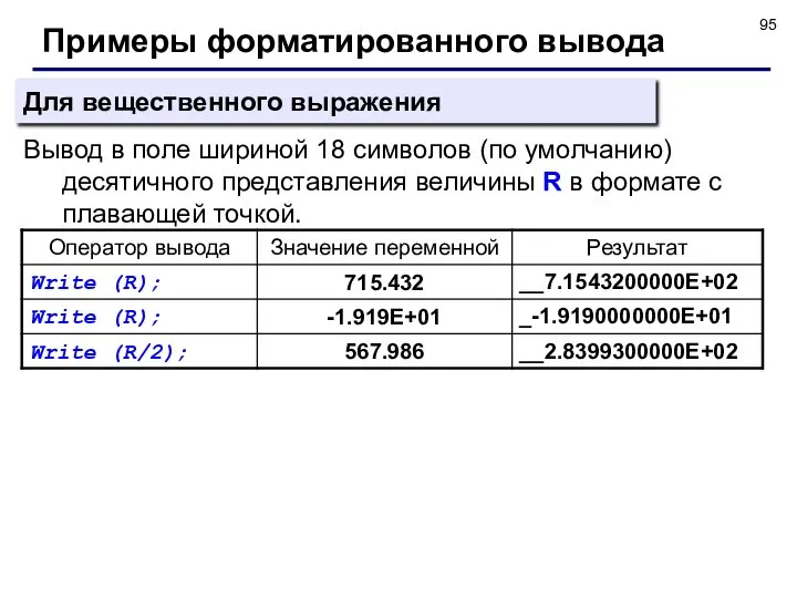 Примеры форматированного вывода Вывод в поле шириной 18 символов (по умолчанию)