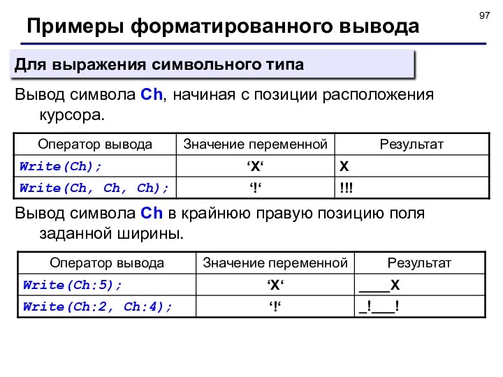 Примеры форматированного вывода Вывод символа Ch, начиная с позиции расположения курсора.