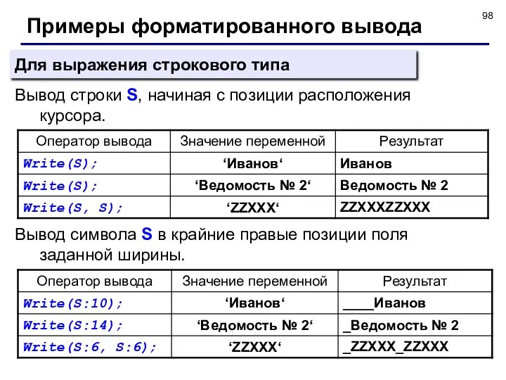 Примеры форматированного вывода Вывод строки S, начиная с позиции расположения курсора.