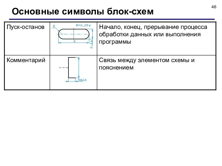 Основные символы блок-схем