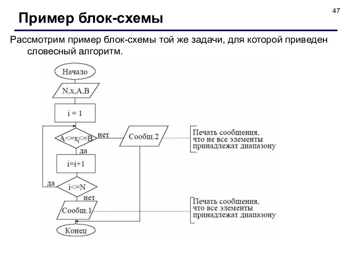 Пример блок-схемы Рассмотрим пример блок-схемы той же задачи, для которой приведен словесный алгоритм.