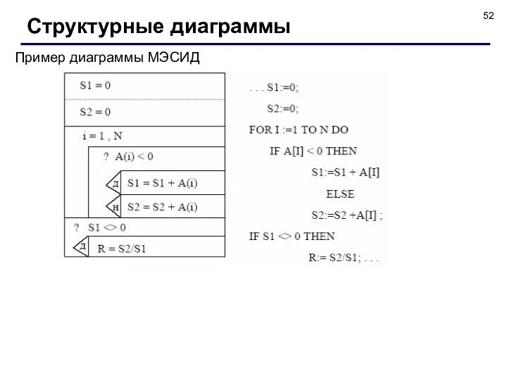 Структурные диаграммы Пример диаграммы МЭСИД