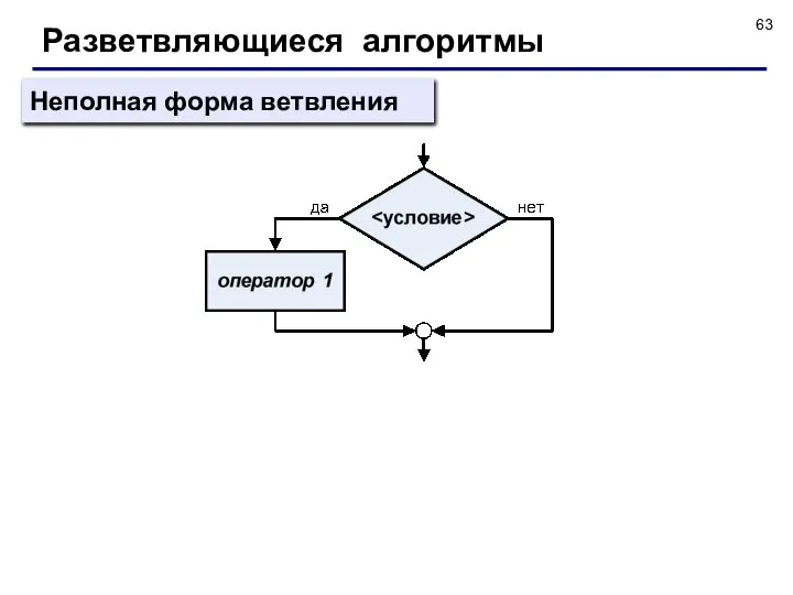 Разветвляющиеся алгоритмы Неполная форма ветвления