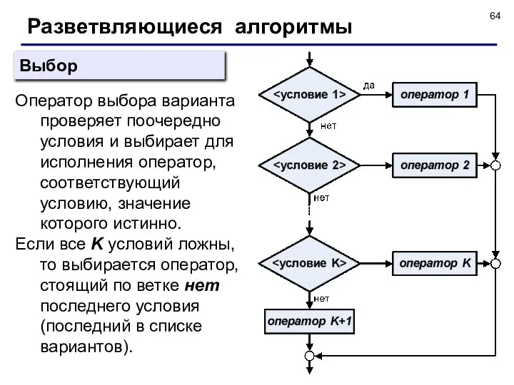 Разветвляющиеся алгоритмы Выбор Оператор выбора варианта проверяет поочередно условия и выбирает