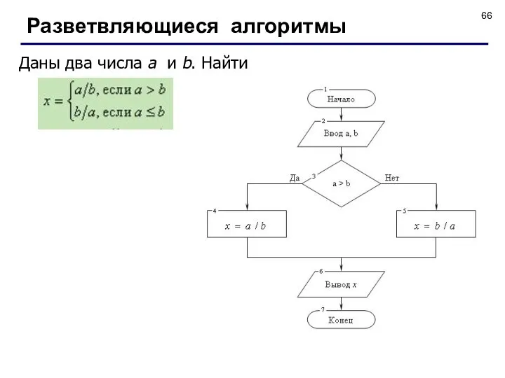 Разветвляющиеся алгоритмы Даны два числа а и b. Найти