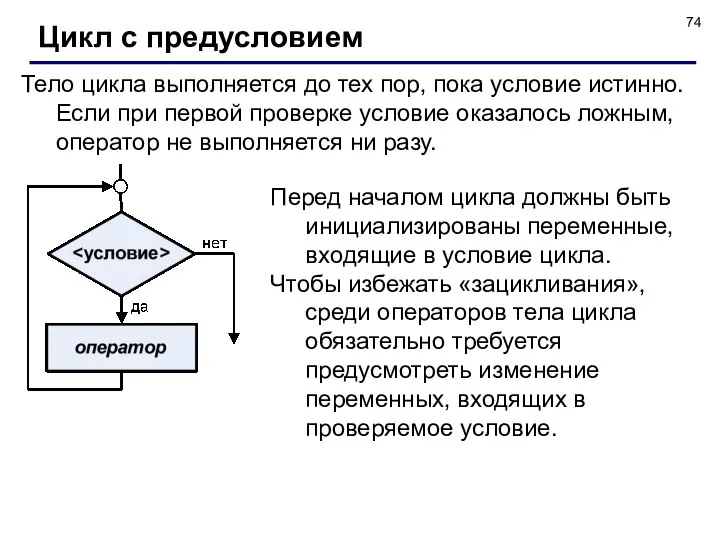 Цикл с предусловием Тело цикла выполняется до тех пор, пока условие