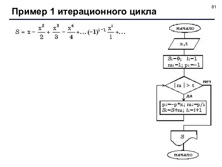 Пример 1 итерационного цикла