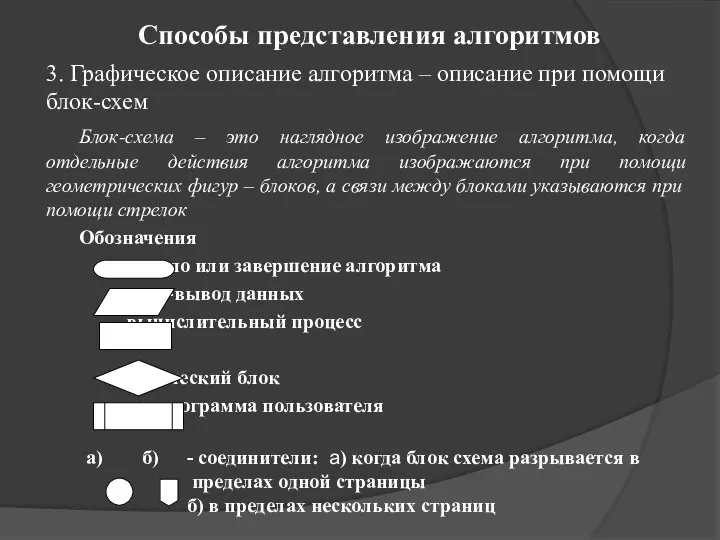 Способы представления алгоритмов 3. Графическое описание алгоритма – описание при помощи