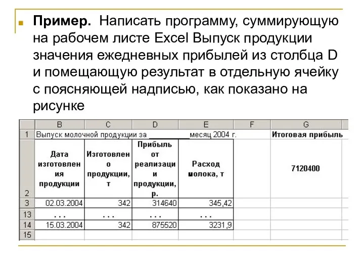 Пример. Написать программу, суммирующую на рабочем листе Excel Выпуск продукции значения