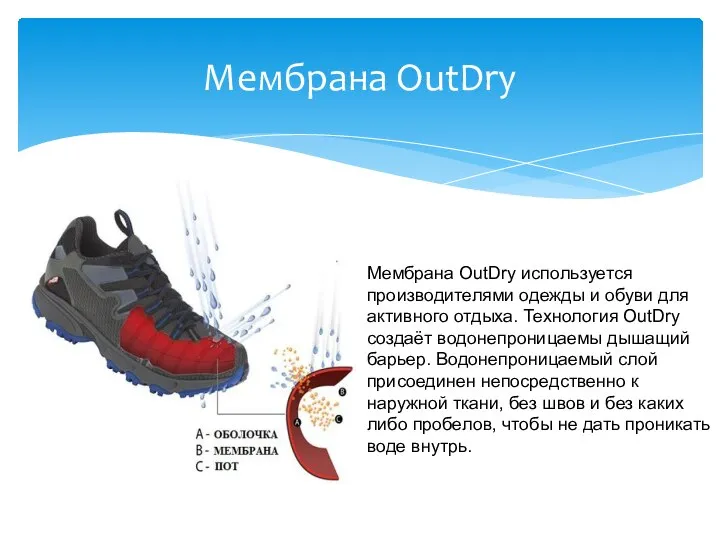 Мембрана OutDry Мембрана OutDry используется производителями одежды и обуви для активного