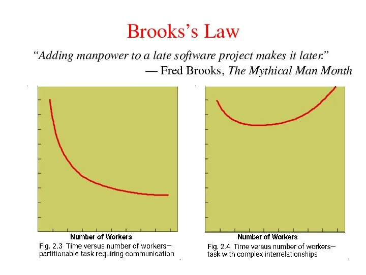 Brooks’s Law “Adding manpower to a late software project makes it