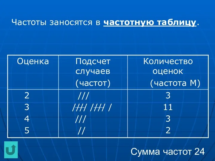 Частоты заносятся в частотную таблицу. Сумма частот 24