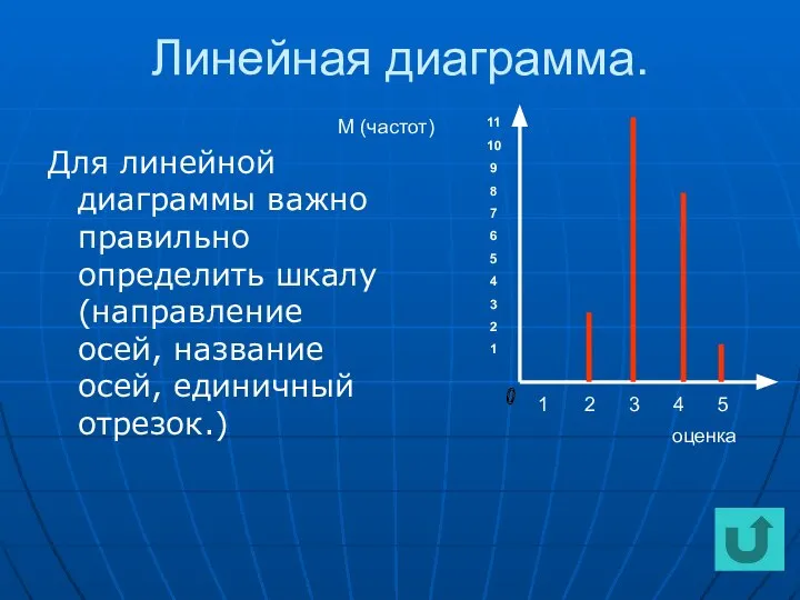 Линейная диаграмма. Для линейной диаграммы важно правильно определить шкалу (направление осей,