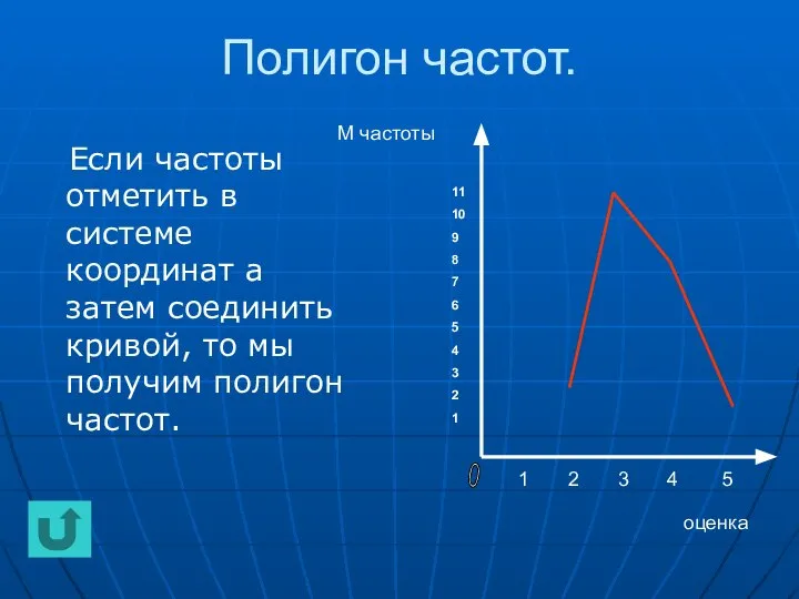 Полигон частот. Если частоты отметить в системе координат а затем соединить