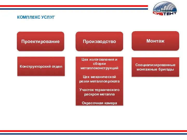 КОМПЛЕКС УСЛУГ Проектирование Цех изготовления и сборки металлоконструкций Цех механической резки