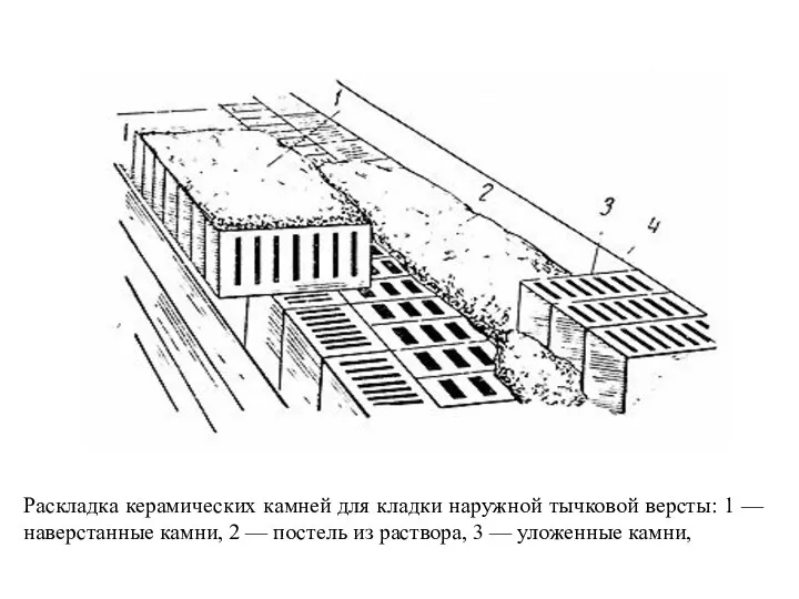 Раскладка керамических камней для кладки наружной тычковой версты: 1 — наверстанные