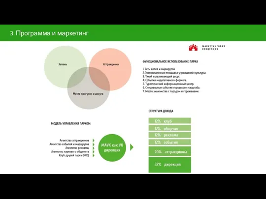 3. Программа и маркетинг