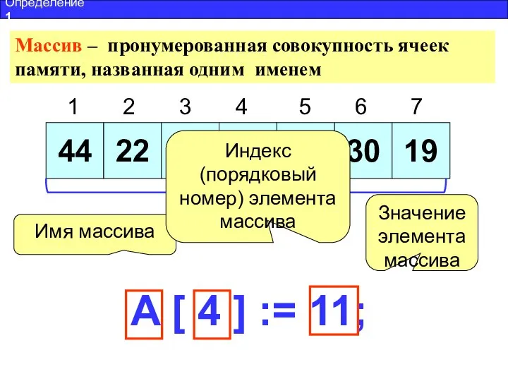 Массив – пронумерованная совокупность ячеек памяти, названная одним именем 1 2