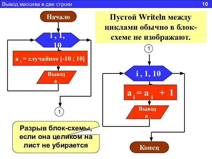 Вывод массива в две строки 10 1 Пустой Writeln между циклами