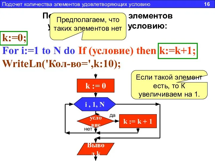 Подсчет количества элементов удовлетворяющих условию: k:=0; For i:=1 to N do