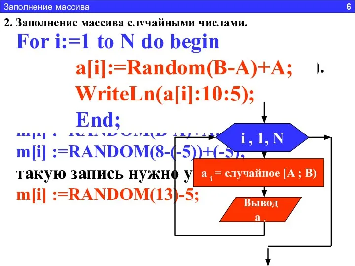 2. Заполнение массива случайными числами. m[i]:=RANDOM (А) случайное число из интервала