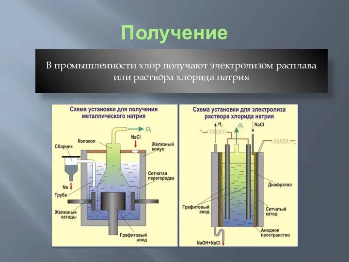 Получение В промышленности хлор получают электролизом расплава или раствора хлорида натрия