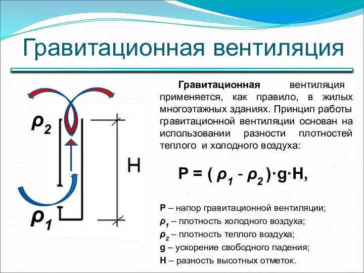 Гравитационная вентиляция Гравитационная вентиляция применяется, как правило, в жилых многоэтажных зданиях.