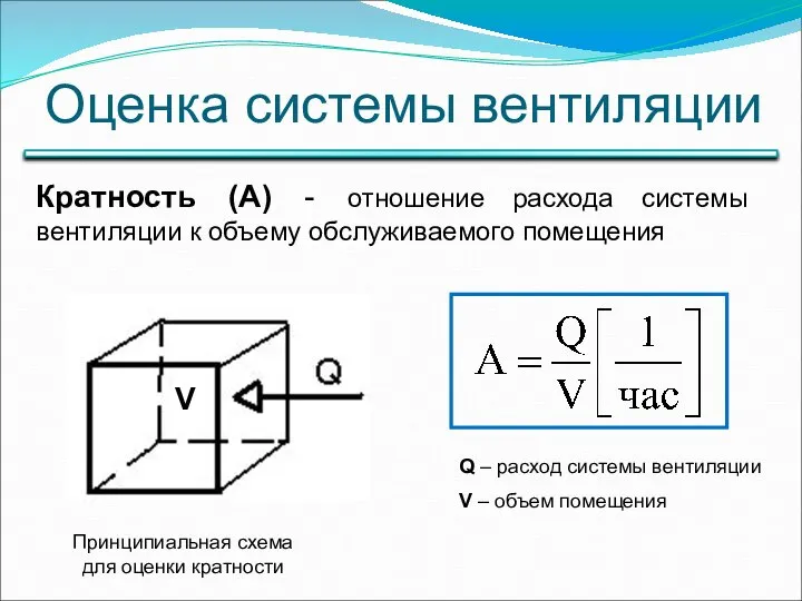 Оценка системы вентиляции Принципиальная схема для оценки кратности Q – расход