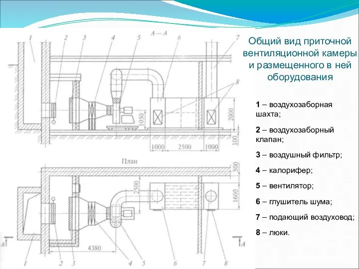 1 – воздухозаборная шахта; 2 – воздухозаборный клапан; 3 – воздушный