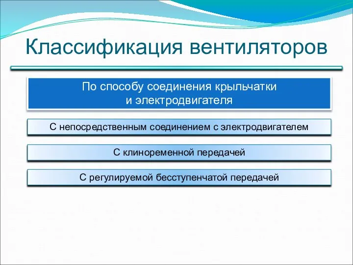 Классификация вентиляторов По способу соединения крыльчатки и электродвигателя С непосредственным соединением