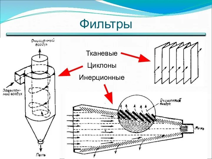 Фильтры Тканевые Циклоны Инерционные