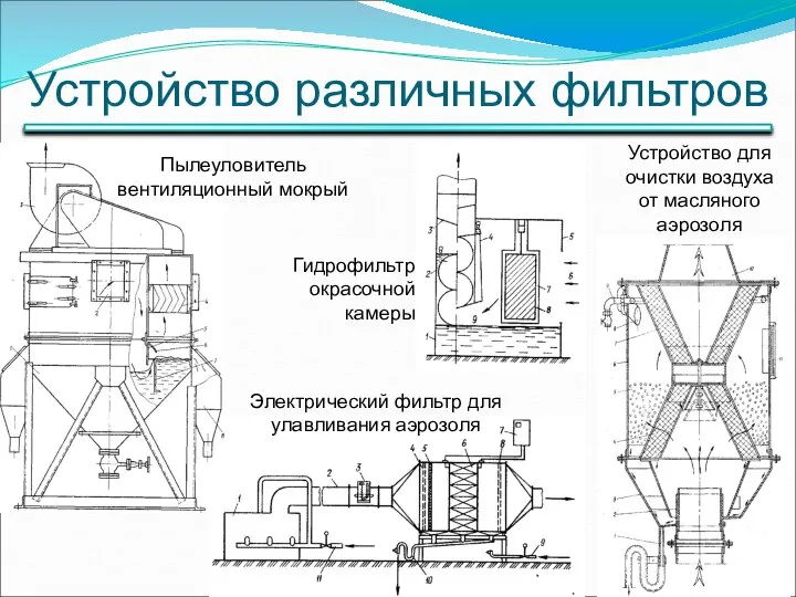 Устройство различных фильтров Устройство для очистки воздуха от масляного аэрозоля Электрический