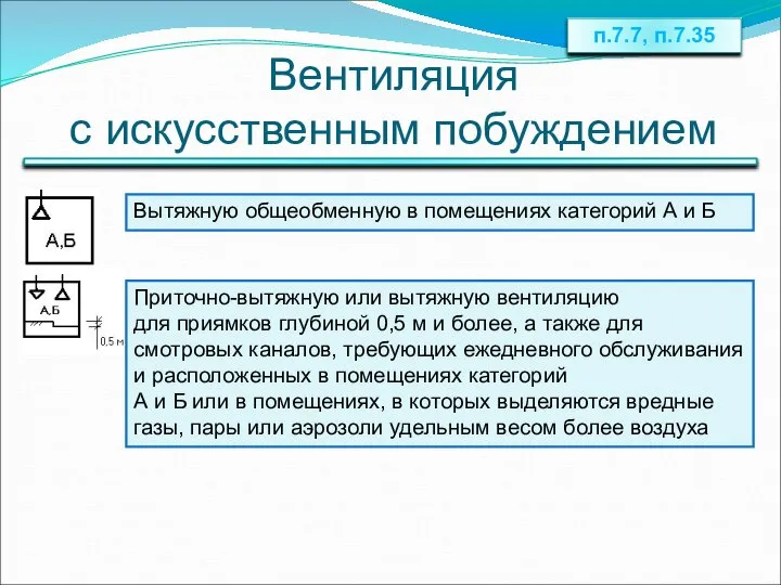 Вентиляция с искусственным побуждением Приточно-вытяжную или вытяжную вентиляцию для приямков глубиной