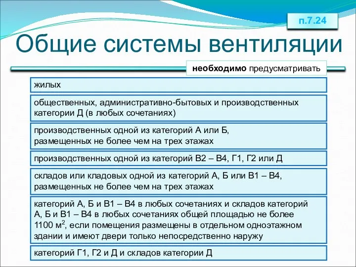 Общие системы вентиляции необходимо предусматривать жилых общественных, административно-бытовых и производственных категории