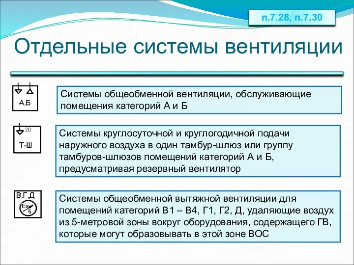 Отдельные системы вентиляции п.7.28, п.7.30 Системы общеобменной вентиляции, обслуживающие помещения категорий