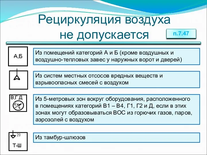 Рециркуляция воздуха не допускается Из помещений категорий А и Б (кроме