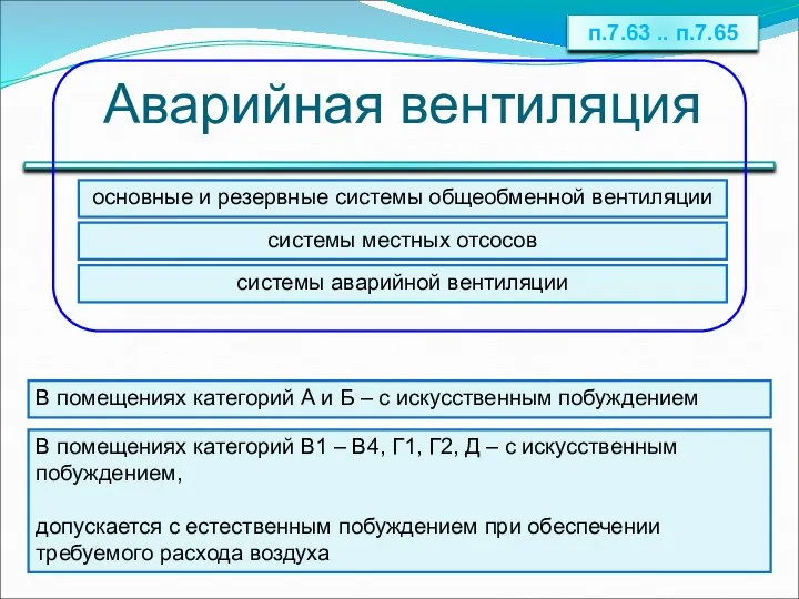 Аварийная вентиляция В помещениях категорий А и Б – с искусственным