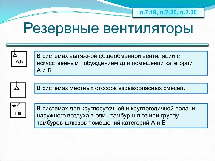 Резервные вентиляторы В системах вытяжной общеобменной вентиляции с искусственным побуждением для