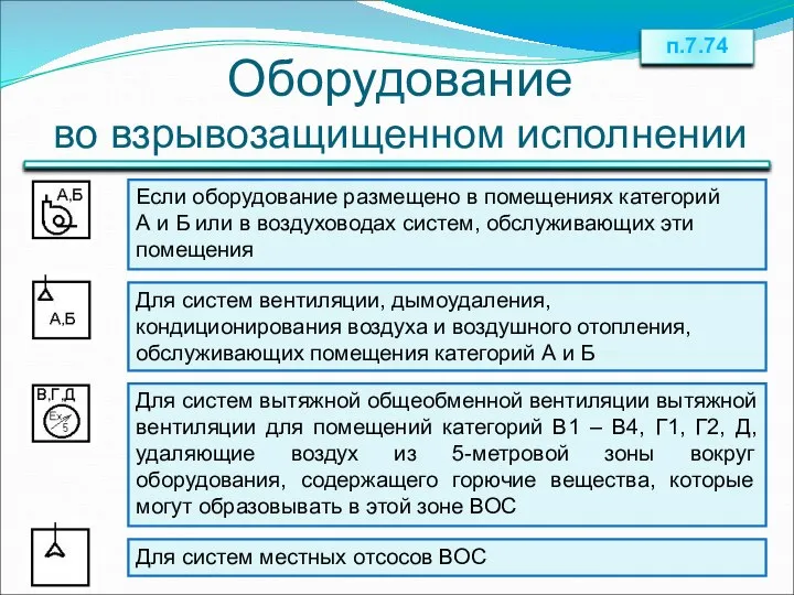 Оборудование во взрывозащищенном исполнении Если оборудование размещено в помещениях категорий А