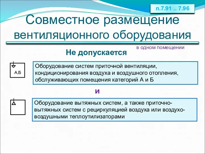 Совместное размещение вентиляционного оборудования Оборудование систем приточной вентиляции, кондиционирования воздуха и