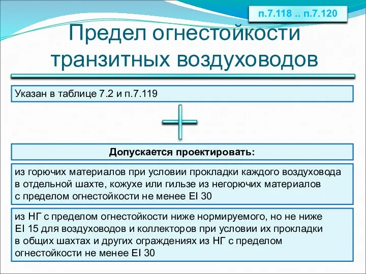 Предел огнестойкости транзитных воздуховодов п.7.118 .. п.7.120 Указан в таблице 7.2