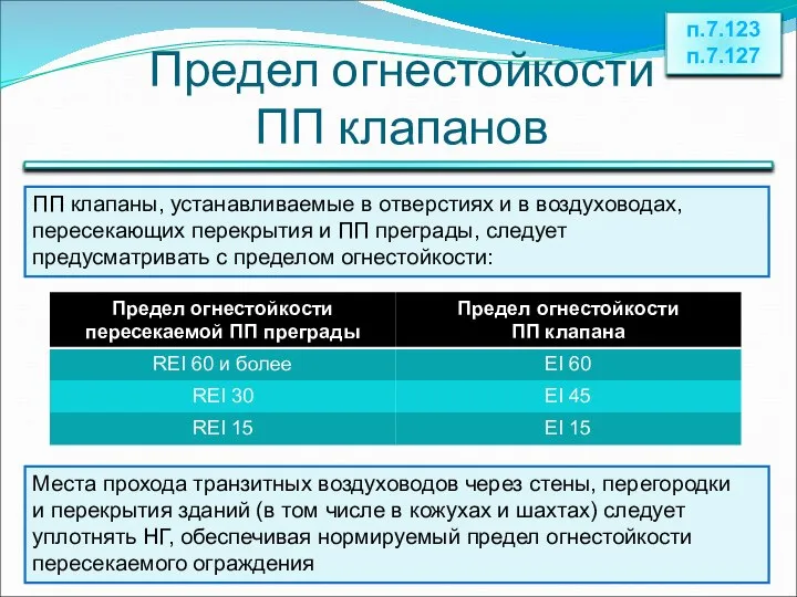 Предел огнестойкости ПП клапанов п.7.123 п.7.127 ПП клапаны, устанавливаемые в отверстиях