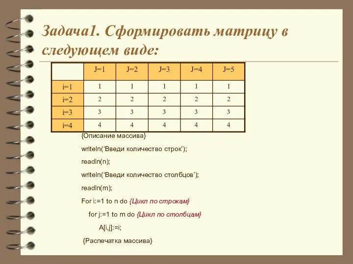 Задача1. Сформировать матрицу в следующем виде: {Описание массива} writeln(‘Введи количество строк’);