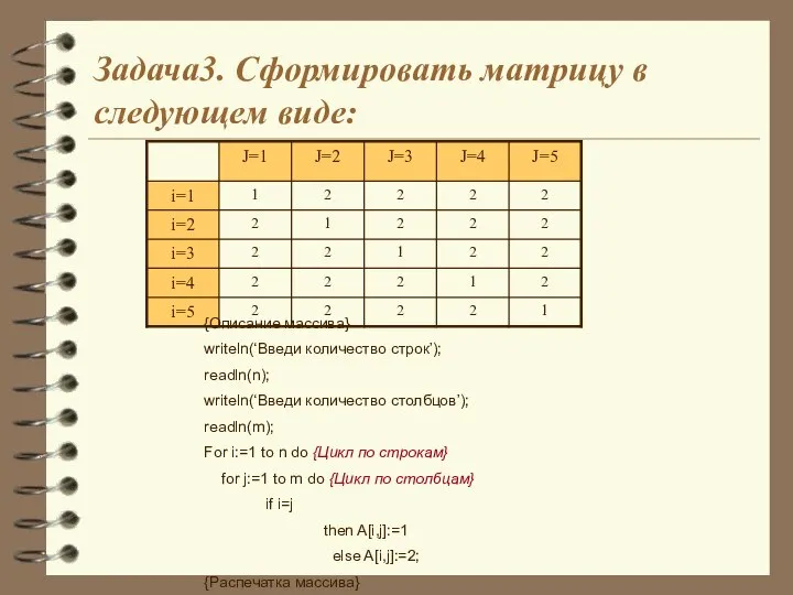 Задача3. Сформировать матрицу в следующем виде: {Описание массива} writeln(‘Введи количество строк’);