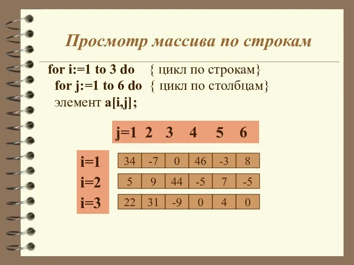 Просмотр массива по строкам for i:=1 to 3 do { цикл