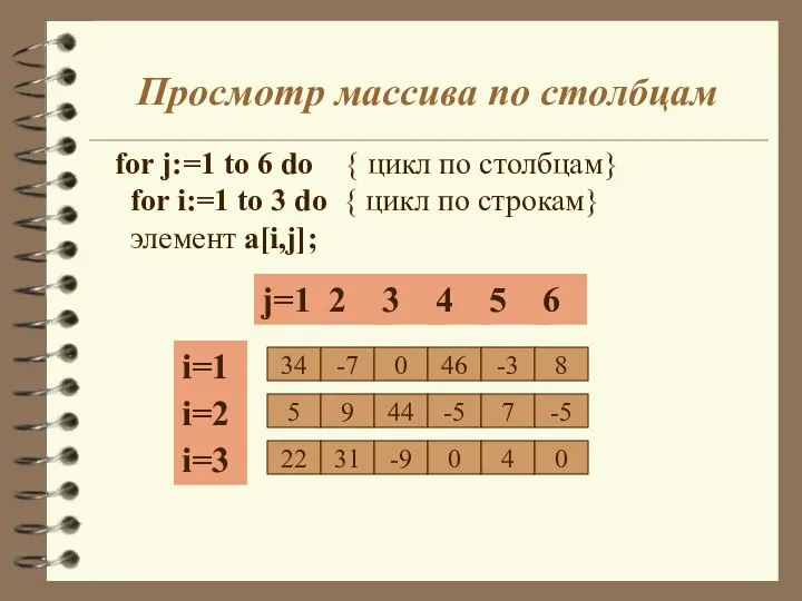 Просмотр массива по столбцам for j:=1 to 6 do { цикл