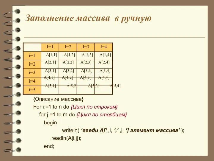 Заполнение массива в ручную {Описание массива} For i:=1 to n do