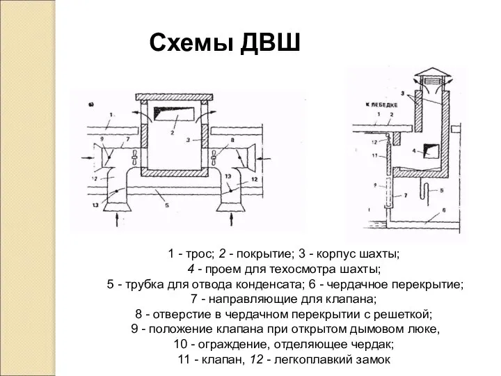 Схемы ДВШ 1 - трос; 2 - покрытие; 3 - корпус